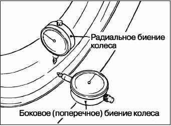 bienie-kolesa (5).jpg