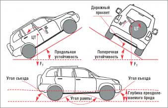 geometricheskaya-prohodimost-avtomobilya (3).jpg geometricheskaya-prohodimost-avtomobilya (3).jpg